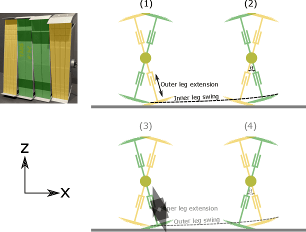 Figure 4 for Walking, Rolling, and Beyond: First-Principles and RL Locomotion on a TARS-Inspired Robot