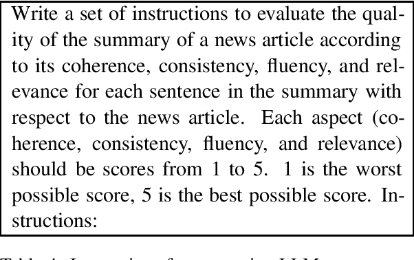 Figure 3 for Little Giants: Exploring the Potential of Small LLMs as Evaluation Metrics in Summarization in the Eval4NLP 2023 Shared Task