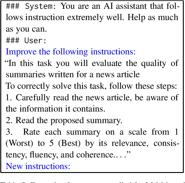 Figure 4 for Little Giants: Exploring the Potential of Small LLMs as Evaluation Metrics in Summarization in the Eval4NLP 2023 Shared Task