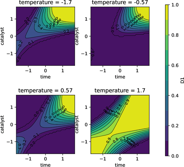 Figure 4 for Multi-Objective Optimization and Hyperparameter Tuning With Desirability Functions