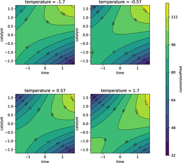 Figure 2 for Multi-Objective Optimization and Hyperparameter Tuning With Desirability Functions