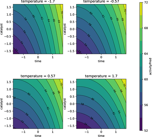 Figure 3 for Multi-Objective Optimization and Hyperparameter Tuning With Desirability Functions