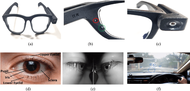 Figure 3 for A Review of Driver Gaze Estimation and Application in Gaze Behavior Understanding