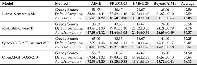 Figure 2 for The End of Manual Decoding: Towards Truly End-to-End Language Models