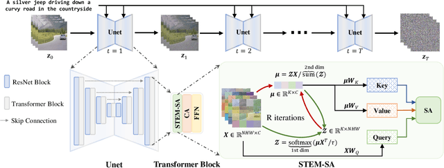 Figure 1 for A Video is Worth 256 Bases: Spatial-Temporal Expectation-Maximization Inversion for Zero-Shot Video Editing