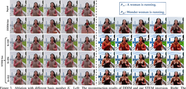 Figure 3 for A Video is Worth 256 Bases: Spatial-Temporal Expectation-Maximization Inversion for Zero-Shot Video Editing