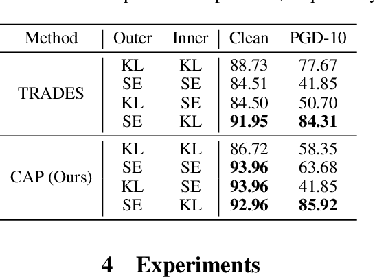 Figure 2 for Toward Robust Diagnosis: A Contour Attention Preserving Adversarial Defense for COVID-19 Detection