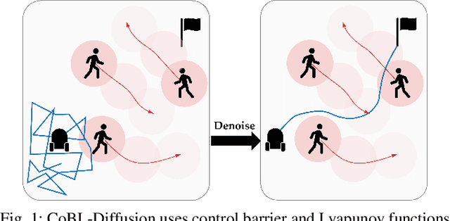 Figure 1 for CoBL-Diffusion: Diffusion-Based Conditional Robot Planning in Dynamic Environments Using Control Barrier and Lyapunov Functions