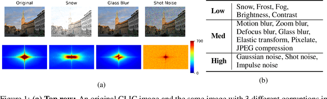 Figure 1 for Neural Image Compression: Generalization, Robustness, and Spectral Biases