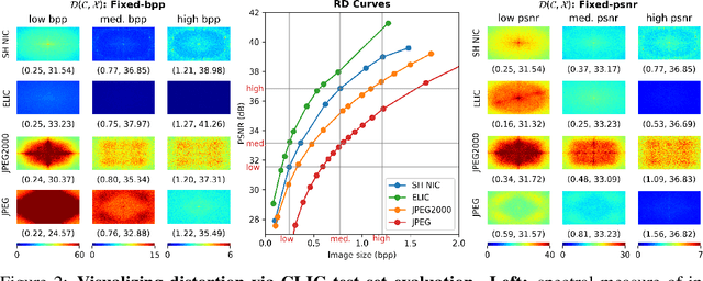 Figure 3 for Neural Image Compression: Generalization, Robustness, and Spectral Biases