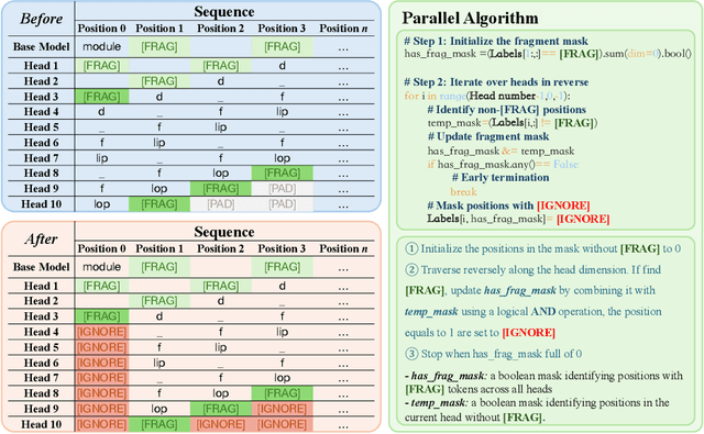 Figure 4 for Speculative Decoding for Verilog: Speed and Quality, All in One