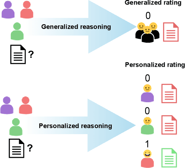 Figure 1 for From Generalized Laughter to Personalized Chuckles: Unleashing the Power of Data Fusion in Subjective Humor Detection