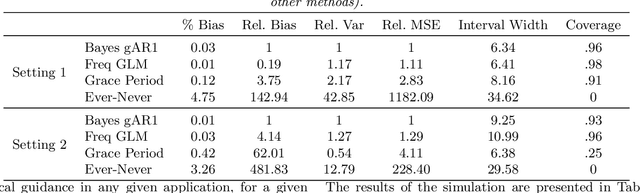Figure 2 for A Bayesian Framework for Causal Analysis of Recurrent Events in Presence of Immortal Risk