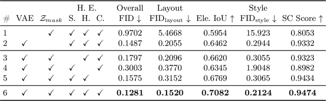 Figure 4 for WebRPG: Automatic Web Rendering Parameters Generation for Visual Presentation