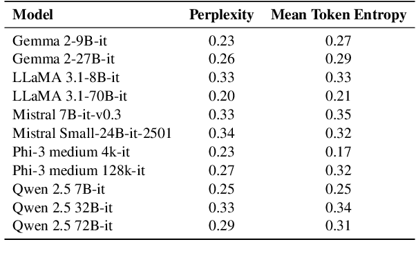 Figure 4 for Will It Still Be True Tomorrow? Multilingual Evergreen Question Classification to Improve Trustworthy QA