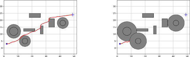 Figure 2 for RRT Guided Model Predictive Path Integral Method