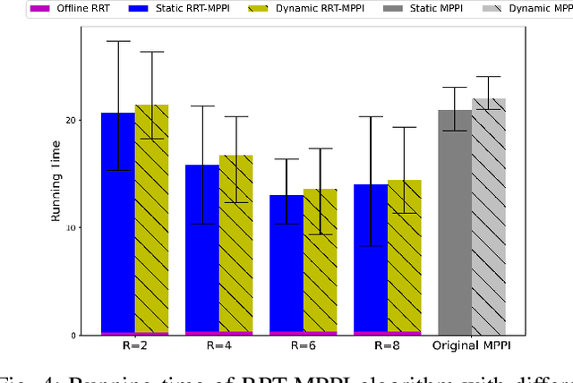 Figure 4 for RRT Guided Model Predictive Path Integral Method