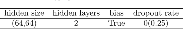 Figure 2 for DiffLoad: Uncertainty Quantification in Load Forecasting with Diffusion Model