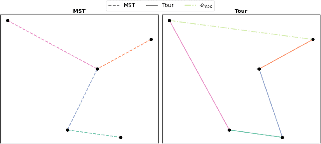 Figure 1 for Edge-wise Topological Divergence Gaps: Guiding Search in Combinatorial Optimization