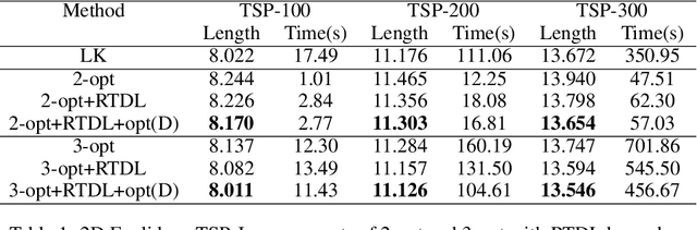 Figure 2 for Edge-wise Topological Divergence Gaps: Guiding Search in Combinatorial Optimization