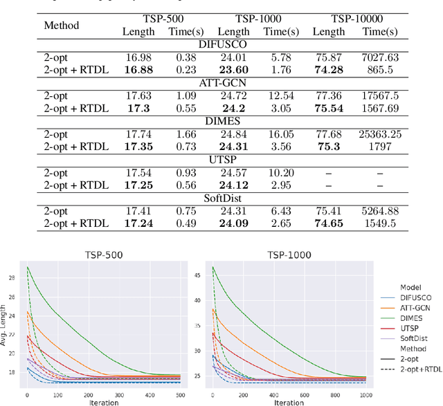Figure 4 for Edge-wise Topological Divergence Gaps: Guiding Search in Combinatorial Optimization
