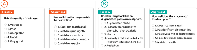 Figure 3 for Toward Verifiable and Reproducible Human Evaluation for Text-to-Image Generation