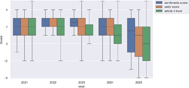 Figure 1 for AI Approaches to Qualitative and Quantitative News Analytics on NATO Unity