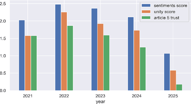 Figure 2 for AI Approaches to Qualitative and Quantitative News Analytics on NATO Unity