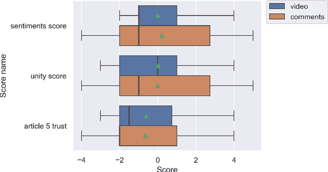 Figure 4 for AI Approaches to Qualitative and Quantitative News Analytics on NATO Unity