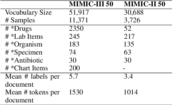 Figure 2 for TreeMAN: Tree-enhanced Multimodal Attention Network for ICD Coding