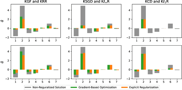 Figure 3 for Solving Kernel Ridge Regression with Gradient-Based Optimization Methods