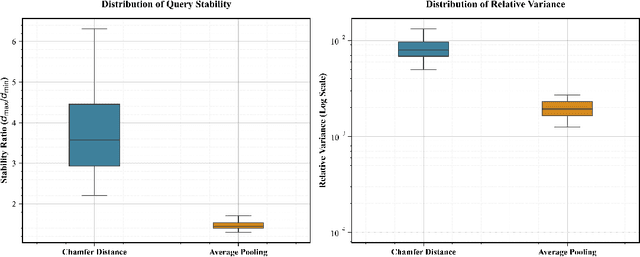 Figure 3 for Breaking the Curse of Dimensionality: On the Stability of Modern Vector Retrieval