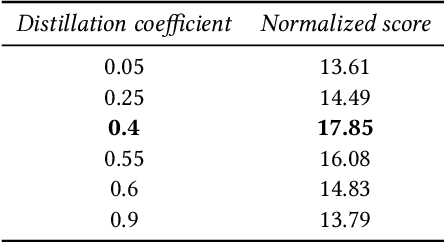 Figure 2 for Knowledge Transfer in Model-Based Reinforcement Learning Agents for Efficient Multi-Task Learning