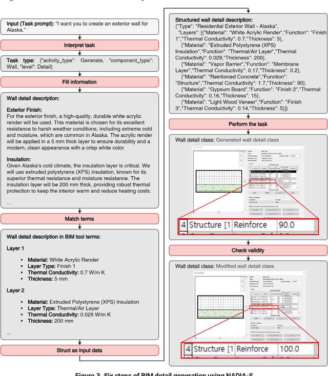 Figure 3 for A Generalized LLM-Augmented BIM Framework: Application to a Speech-to-BIM system