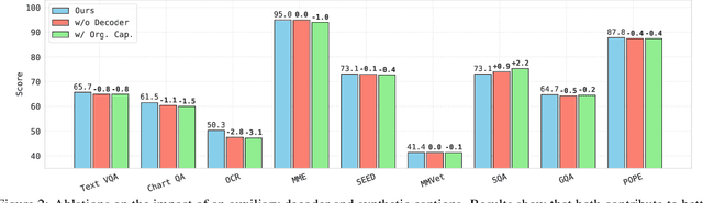 Figure 4 for OpenVision: A Fully-Open, Cost-Effective Family of Advanced Vision Encoders for Multimodal Learning