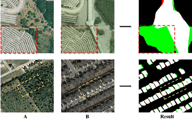 Figure 1 for Bi-temporal Gaussian Feature Dependency Guided Change Detection in Remote Sensing Images