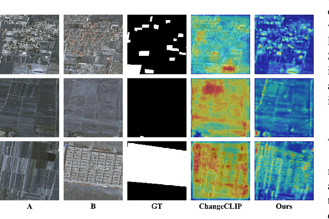 Figure 3 for Bi-temporal Gaussian Feature Dependency Guided Change Detection in Remote Sensing Images