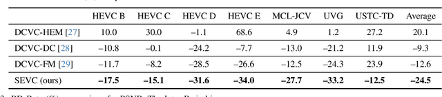 Figure 3 for Augmented Deep Contexts for Spatially Embedded Video Coding