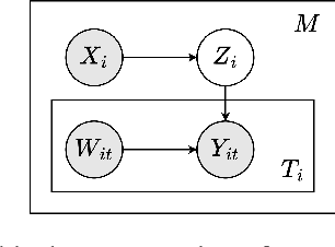 Figure 1 for Spatial Clustering of Citizen Science Data Improves Downstream Species Distribution Models