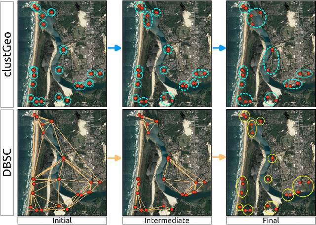 Figure 3 for Spatial Clustering of Citizen Science Data Improves Downstream Species Distribution Models