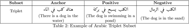 Figure 3 for Enhancing Semantic Similarity Understanding in Arabic NLP with Nested Embedding Learning
