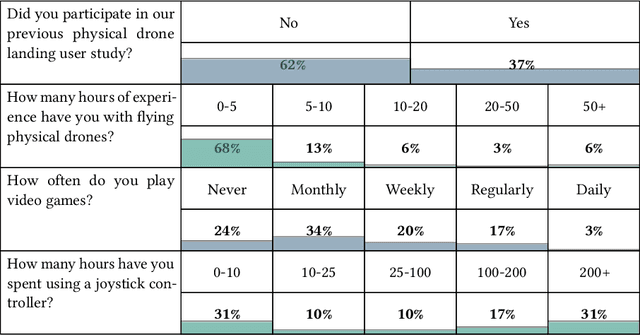 Figure 2 for Learning to Assist and Communicate with Novice Drone Pilots for Expert Level Performance
