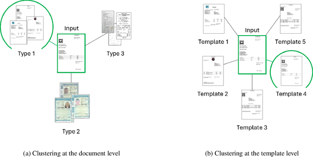 Figure 1 for Unsupervised Document and Template Clustering using Multimodal Embeddings