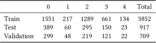 Figure 3 for Can We Use Large Language Models to Fill Relevance Judgment Holes?