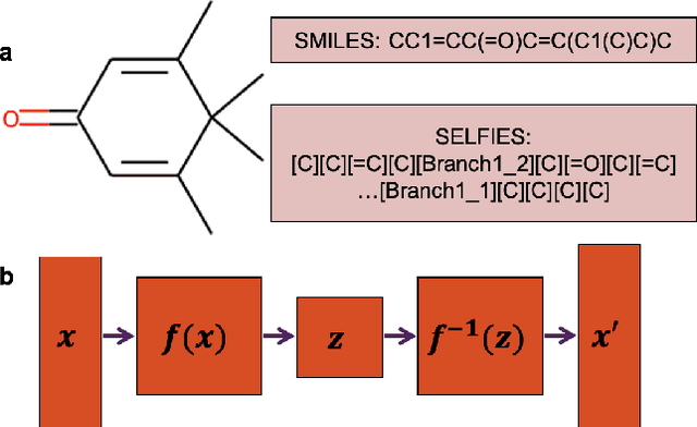 Figure 1 for FastFlows: Flow-Based Models for Molecular Graph Generation
