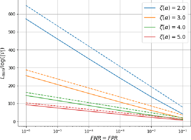 Figure 4 for Multi-Bit Distortion-Free Watermarking for Large Language Models