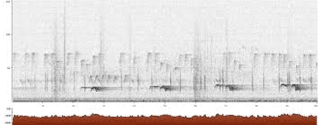Figure 3 for AI-Enhanced Acoustic Analysis for Comprehensive Biodiversity Monitoring and Assessment