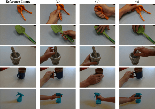 Figure 3 for GRIM: Task-Oriented Grasping with Conditioning on Generative Examples