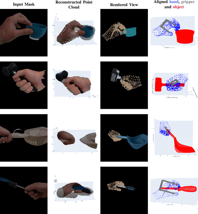 Figure 4 for GRIM: Task-Oriented Grasping with Conditioning on Generative Examples