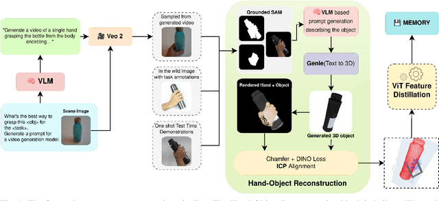 Figure 1 for GRIM: Task-Oriented Grasping with Conditioning on Generative Examples